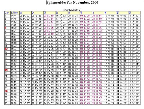 Text Ephemeris